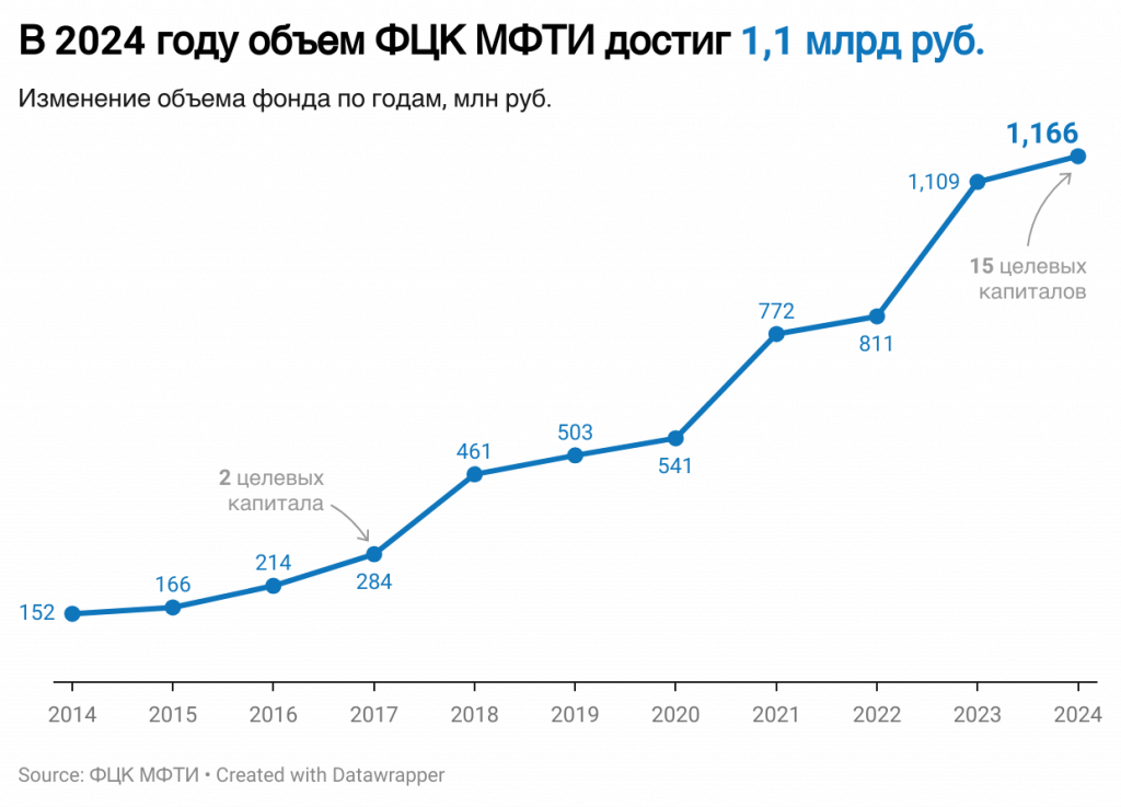 2024_динамика фонда.png